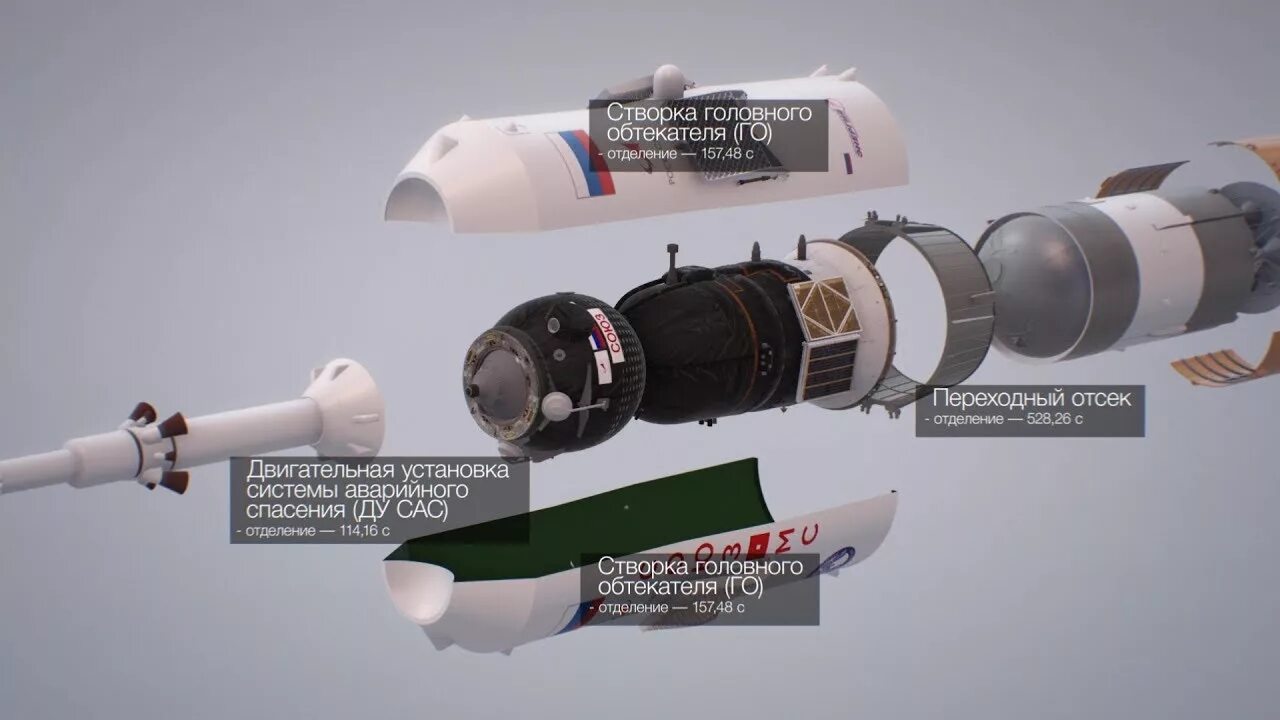 Изобретение для строительства ракет носителей спасающие жизни