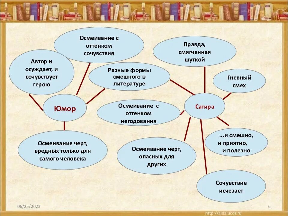 Художественные средства создания юмористических ситуаций