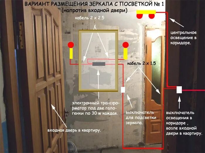 Где находится двери на 7 карте. Правильное расположение зеркала в прихожей. Напротив входной двери. Дверь напротив двери. Зеркало напротив входной двери.