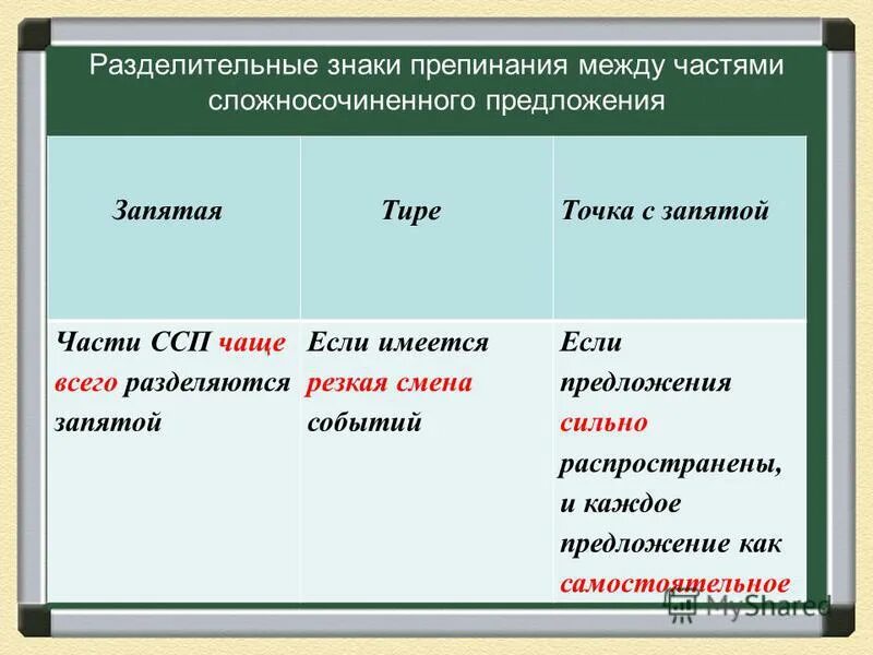 Выделительные знаки препинания какие. Точка с запятой в сложносочиненном предложении. Предложение с запятой и тире. Знакиприпинания между частми сложного предложения. Запятая и тире в сложносочиненном предложении.