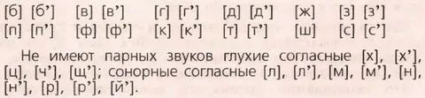 Кусок сонорные звуки на месте букв