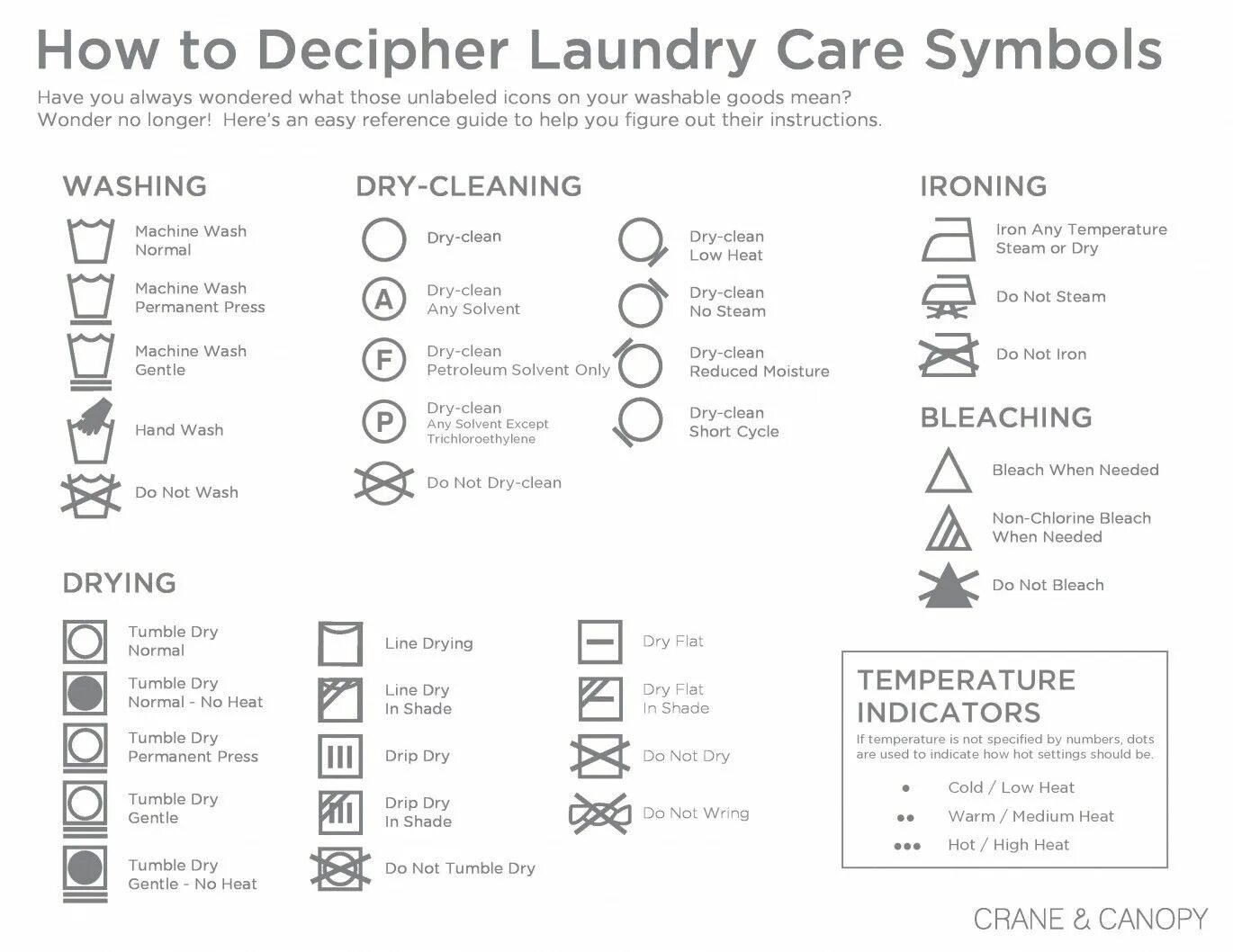 Care instructions одежда. Washing instructions symbols. Dry Flat на одежде. Dry clean значок.