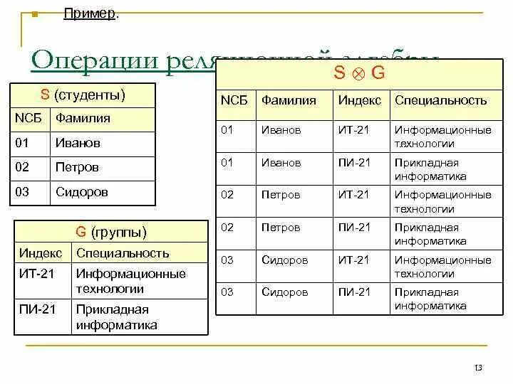 Имя фамилия информатика