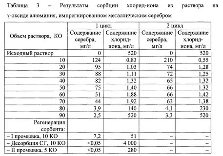 Хлорид ионы обнаруживают