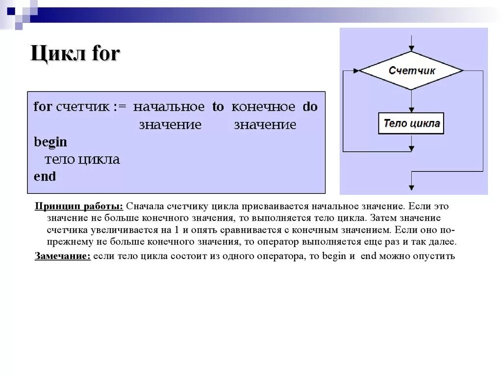 Используя цикл for и библиотеку черепашки. Цикл со счетчиком Паскаль. Цикл for Паскаль. Цикл. Принцип работы цикла for.