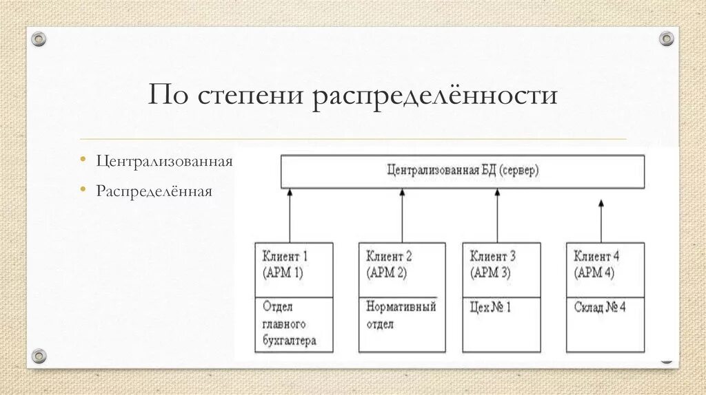 Классификация информационных баз данных. Классификация бд по степени распределённости. базы данных по степени распределенности. классификация субд по степени распределённости. классификация баз данных схема.