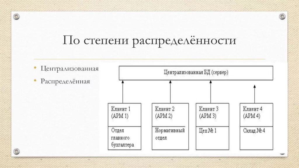 Ис бывает. Классификация баз данных по степени распределённости. Классификация баз данных схема. Классификация БД по степени распределённости. Классификация баз данных по модели данных.