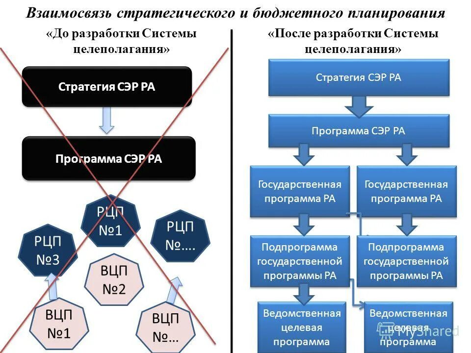 Госпрограммы цели и задачи. Ооп республики алтай. Сайт министерства финансов республики алтай. Государственные программы республики алтай. Структура органов исполнительной власти республики алтай.