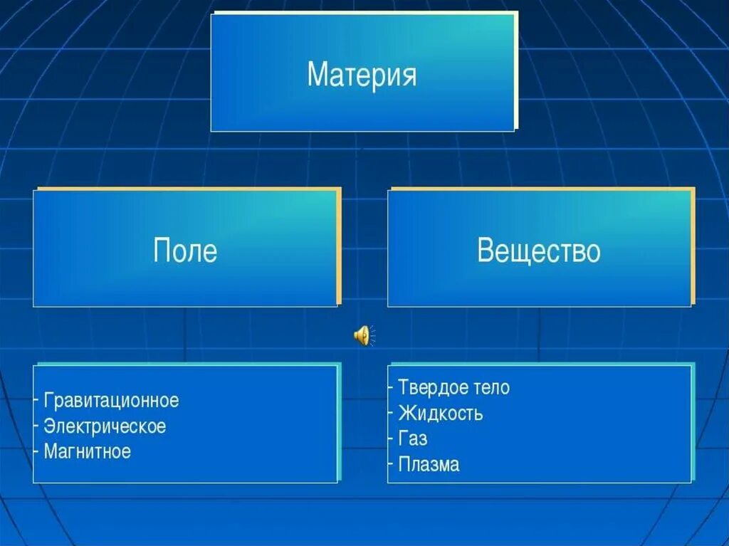 Про материя. Вещество и поле. Материя вещество. Формы материи. Понятие о материи и веществе.