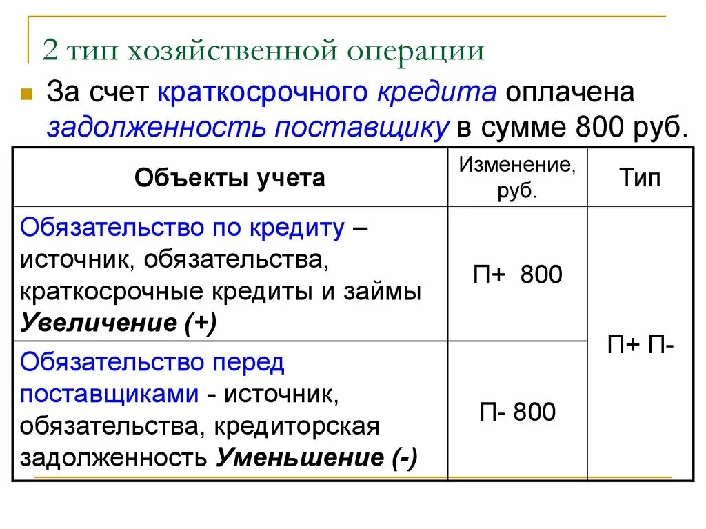 Хозяйственные операции. Типы хозяйственных операций. Хозяйственные операции на счетах бухгалтерского учета. Типы операций Бухучет.