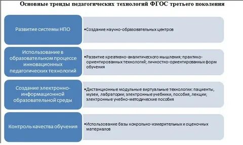 Нмо временные методические