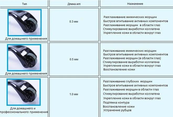 Как часто пользоваться мезороллером