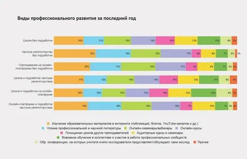 Сколько получают учителя литературы