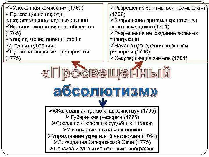 Какие слои общества входили в уложенную комиссию