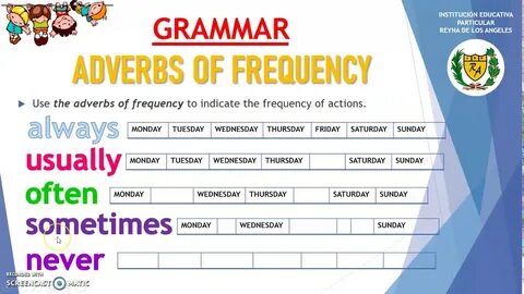 Use the adverbs of frequency