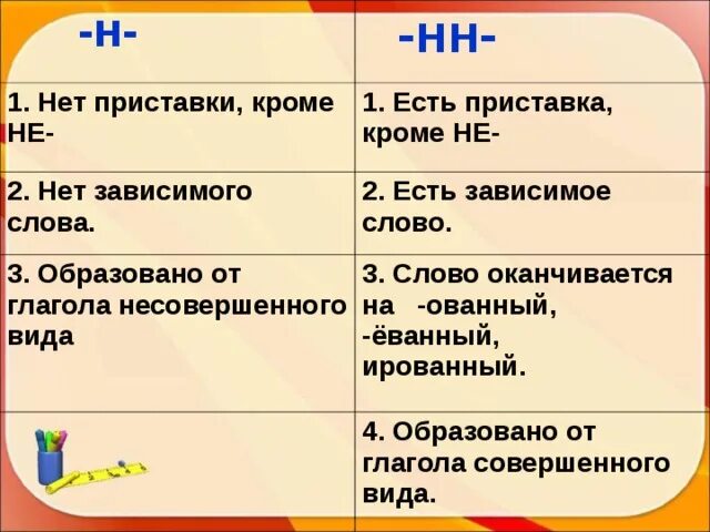 Проведено сколько н. Н И НН В глаголах и прилагательных правило. 1 И 2 буквы н в прилагательных и причастиях. Правописание НН С причастиями и прилагательными и наречиями. Правописание НН И НН В причастиях.