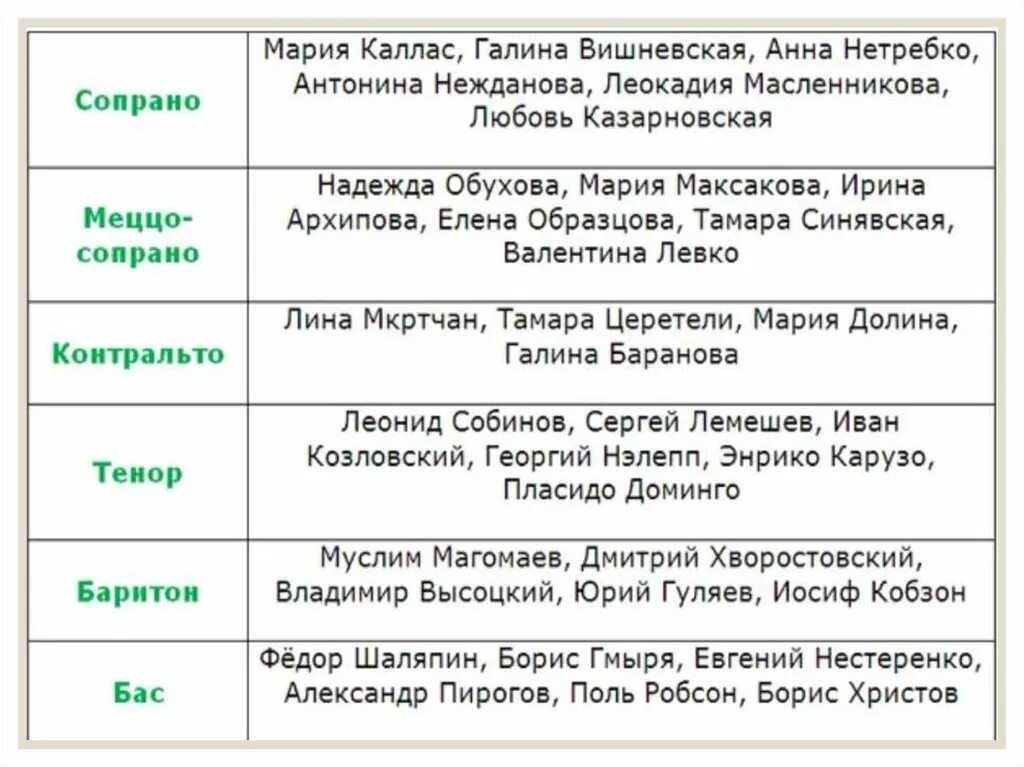Определение типа голоса. Классификация голосов по тембру и высоте. классификация певческих голосов. мужские голоса классификация. женские певческие голоса классификация.