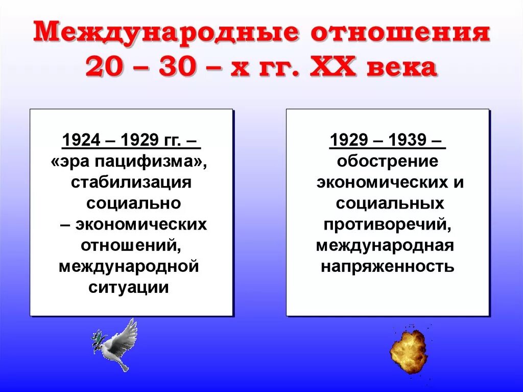 Международные отношения в 20-30-х гг. ХХ века.. Международные отношения в 20-е – 30-е гг. XX В.. Международные отношения в 30 -е годы ХХ века. Международные отношения в 20-30 годы 20 века кратко.