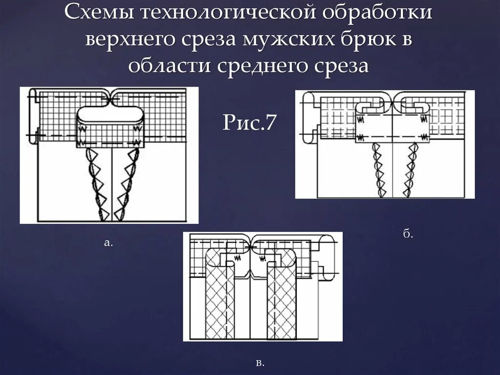 Схема поузловой обработки женских брюк. Обработка застежки гульфик схемы. Обработка гульфика в женских брюках схема. Последовательность обработки мужских брюк. Технологическая последовательность обработки брюк.