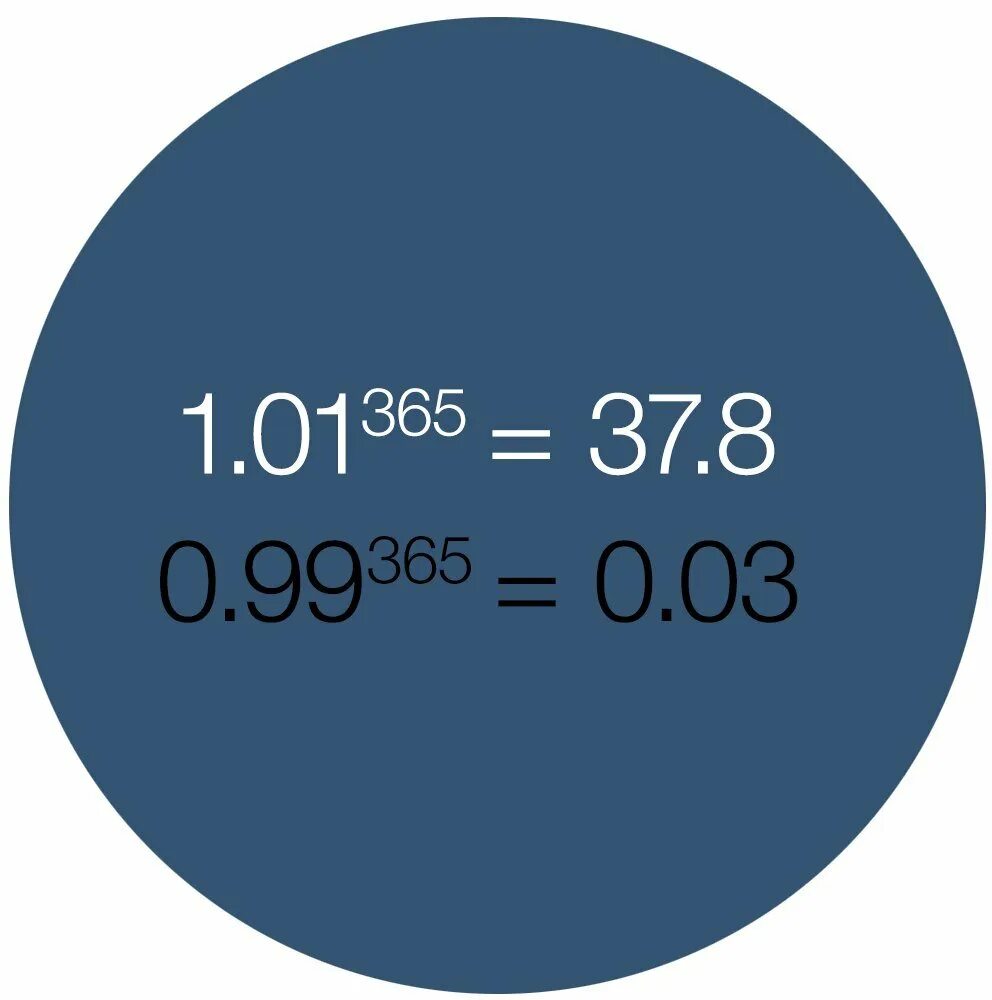0 0 03 99 0. 1.01 В 365 степени. 1 01 В 365 степени и 0 99 в 365. Самый наглядный мотиватор. 1.1^365.