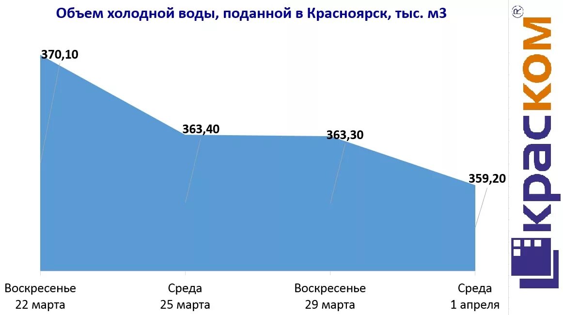 ток холодной прокрутки. буферные баки для систем холодоснабжения. номинальная емкость аккумулятора это. монтаж накопительного бака для воды. холодно емкость.