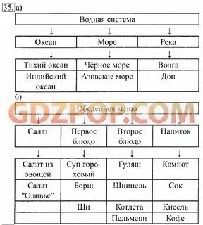 Что такое система информатика 6 класс