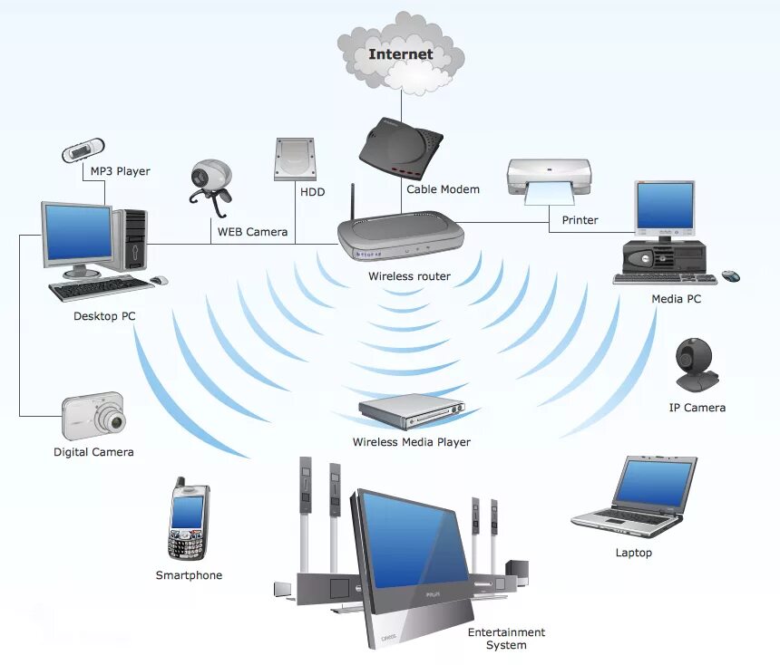 Беспроводные локальные сети Wireless lan. Роутер беспроводной сети. Локальная сеть WLAN. Проектирование беспроводной сети WIFI. Информация беспроводных сетей