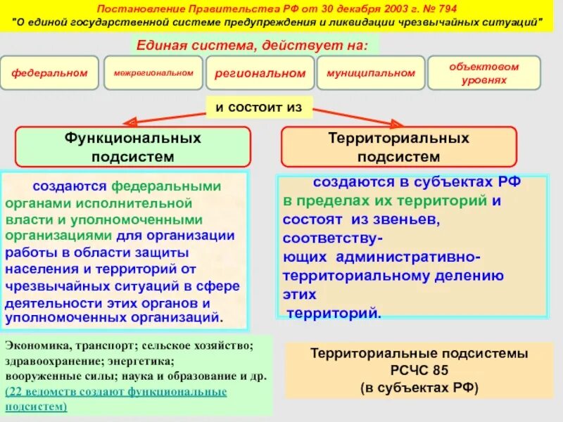 794 Постановление правительства. 794 Постановление правительства РСЧС. Постановление правительства РФ от 30 12 2003 г 794 о Единой. Постановление правительства РФ от 30.12.2003 794.