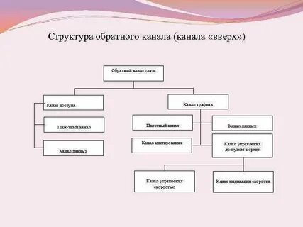 Они разделены каналом