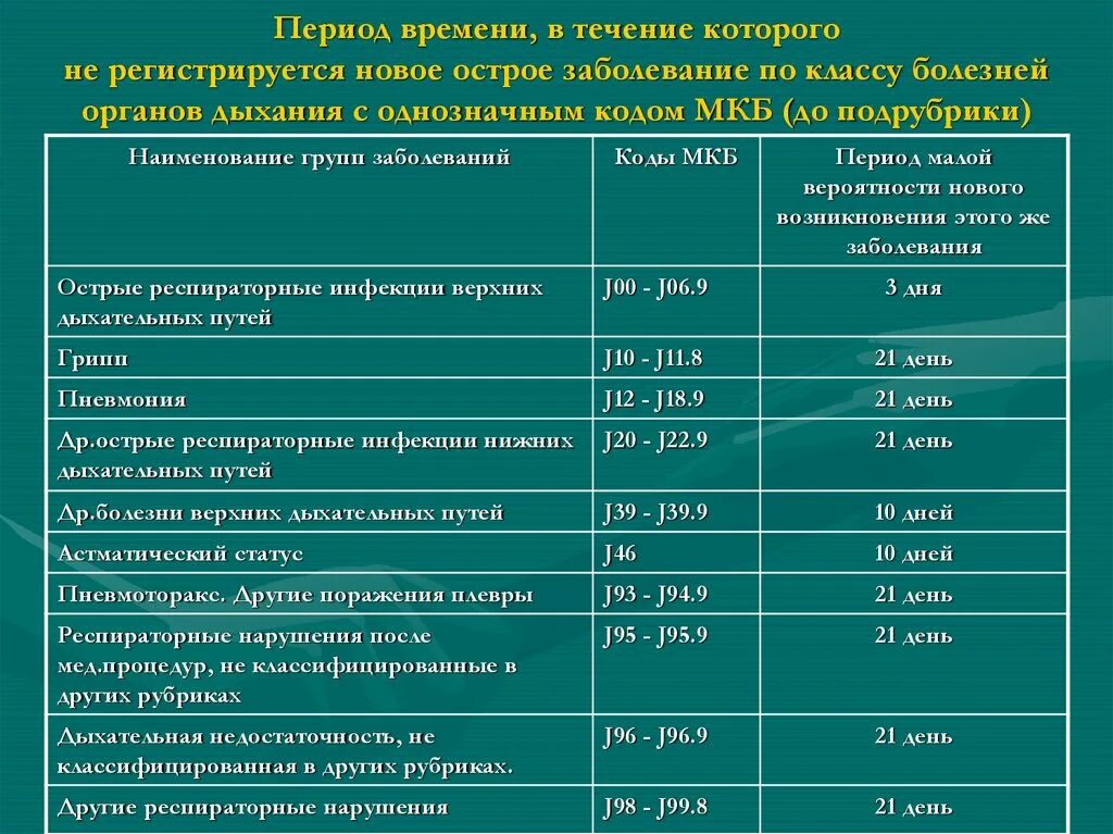 Дыхательная недостаточность код по мкб 10