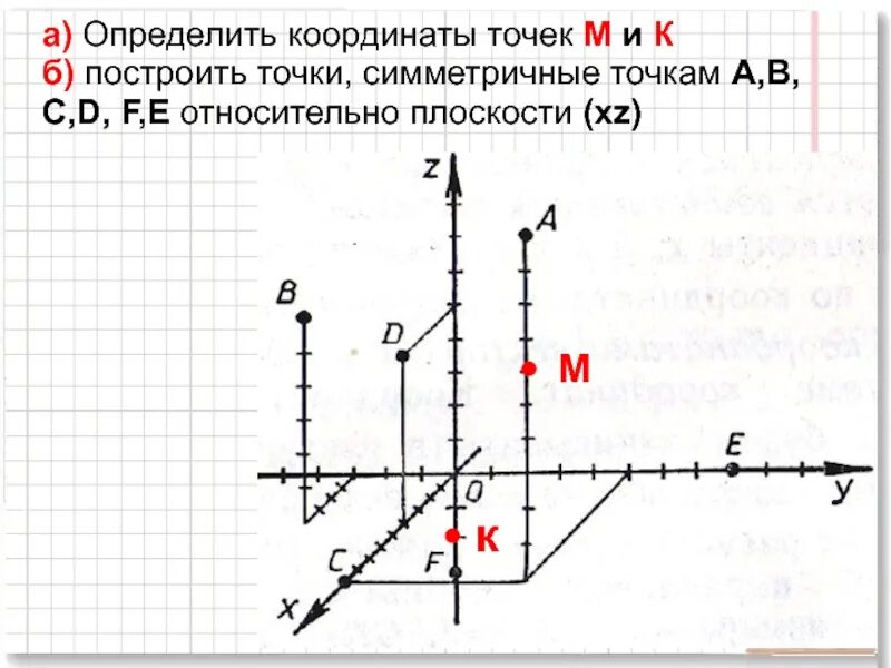 Найти координаты точки симметричной точке м. Координаты точки на плоскости. построить точку симметричную точке. координаты точки симметричной точке относительно плоскости. найдите точку симметричную точке относительно плоскости.