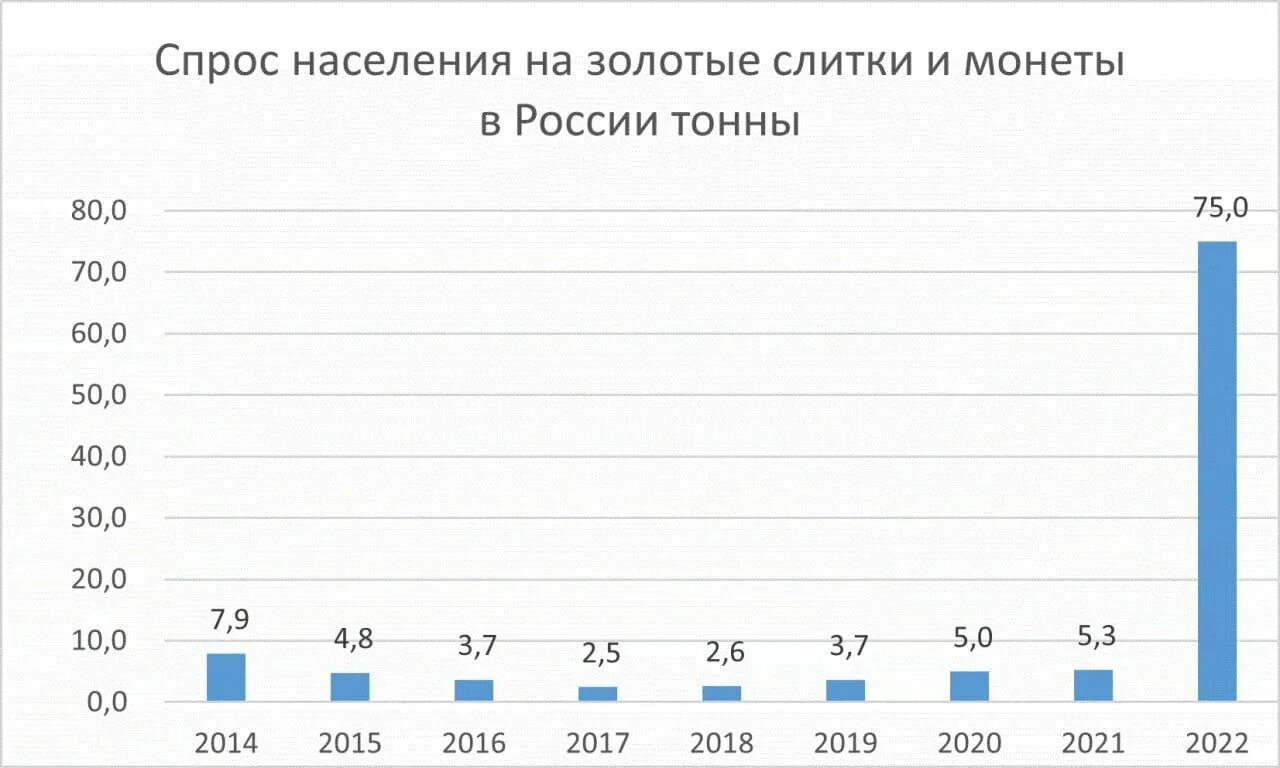 Какие товары пользуются спросом. Наибольший спрос населения. Самые продаваемые товары в россии. Спрос населения. Какие товары не пользуются спросом.