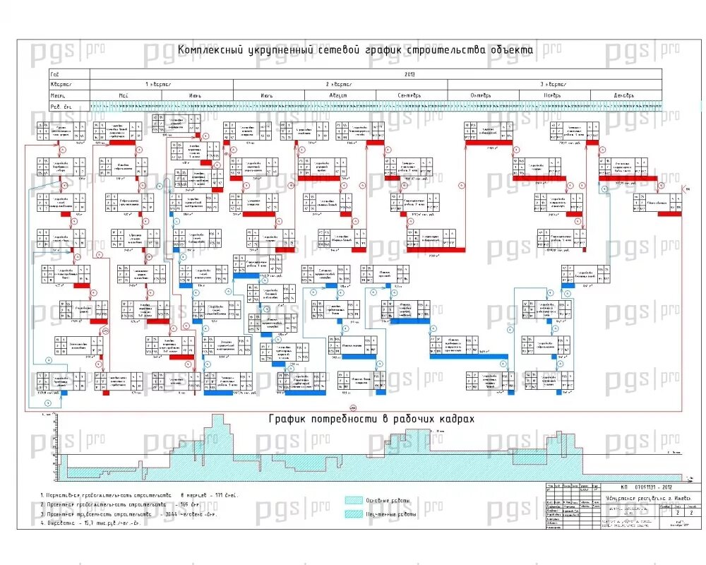как построить сетевой график. комплексный сетевой график. составление сетевых графиков. сетевой график с операциями. комплексный сетевой график.