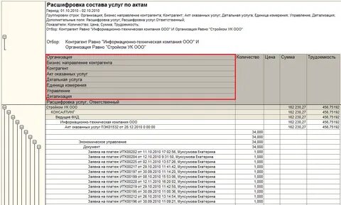 Что такое пошаговая детализация