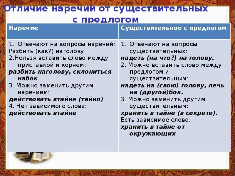 Как отличить предлог вследствие от существительного. Как отличить наречие от существительного с предлогом. rfr jnkbxbnm yfhtxbt jn ceotcndbntkmyjuj c ghtlkjujv. как отличить предлог от наречия. отличие наречия от существительного с предлогом.