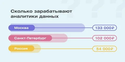 Сколько дадут марте