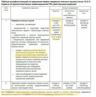 Штраф за перевозку груза без допога