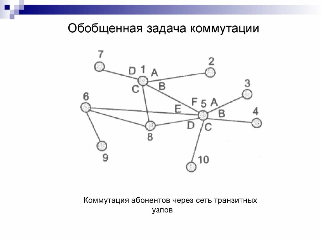 Транзит соединение узлов. Обобщенная задача коммутации. Коммутация обобщенная задача коммутации. Транзитные узлы в сетях. Задачи коммутации сети.