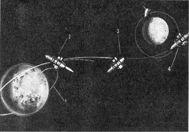 АМС Луна-10. Первый искусственный Спутник Луны Луна-10. Луна-3 автоматическая межпланетная станция.