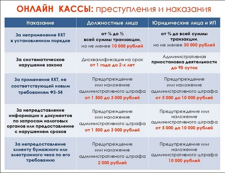 Штрафы можно не платить. Штраф за нарушение.