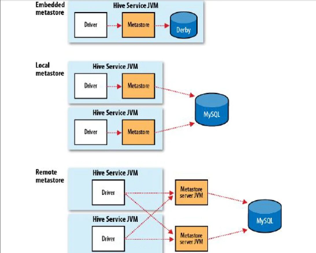 Hive java. Hive java