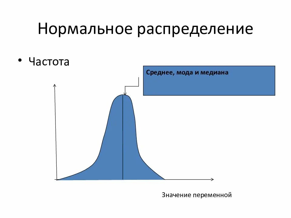 Нормальное распределение использование. Нормальное распределение использование