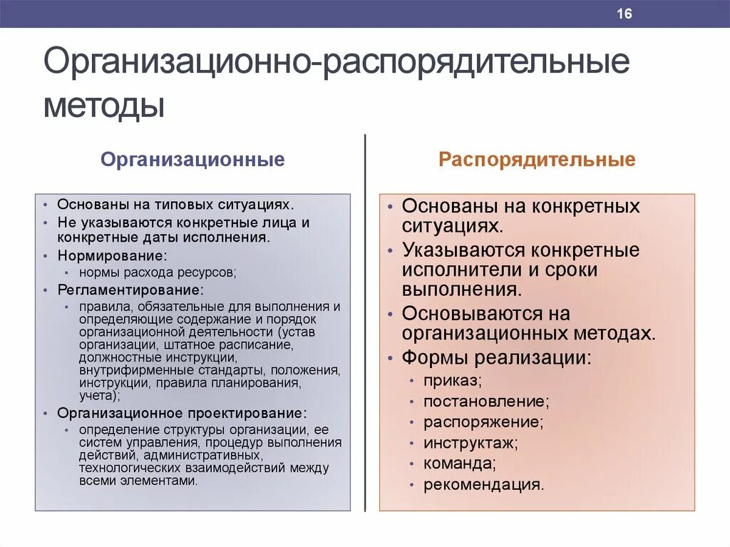 К социальным методам управления относятся. Организационно-распорядительные методы. Организационно-распорядительные методы управления качеством. Организационные распорядительные методы. Организационно-распорядительные методы управления персоналом.