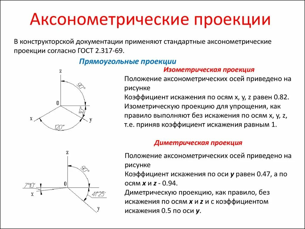 Ось стандартная. ГОСТ 2.317 аксонометрические проекции. Аксонометрическая проекция диметрия. ГОСТ 2.317-69 аксонометрические проекции прямоугольная изометрия. Аксонометрия ГОСТ 2.317-2011.