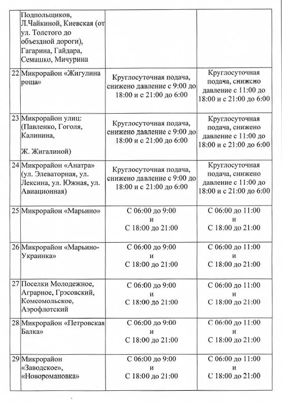 Почему нет воды в симферополе. График подачи воды в Симферополе. График подачи горячей воды Симферополь. Отключение воды в Симферополе. График обновления подачи воды.