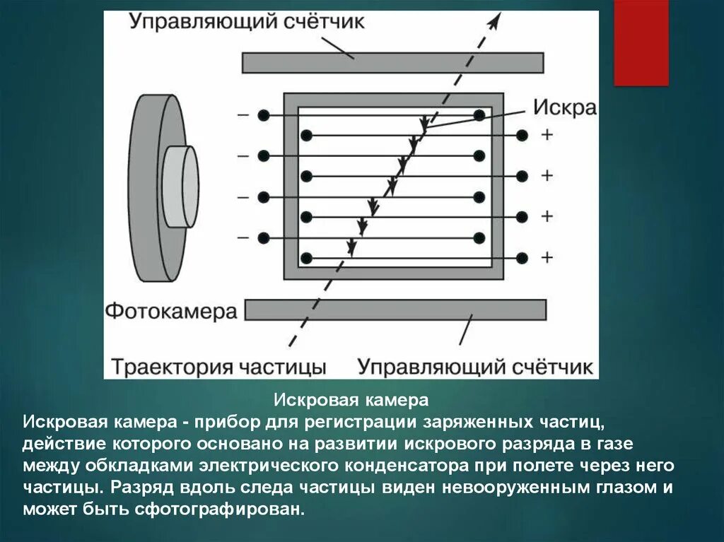 Прибор для регистрации следов треков быстрых заряженных