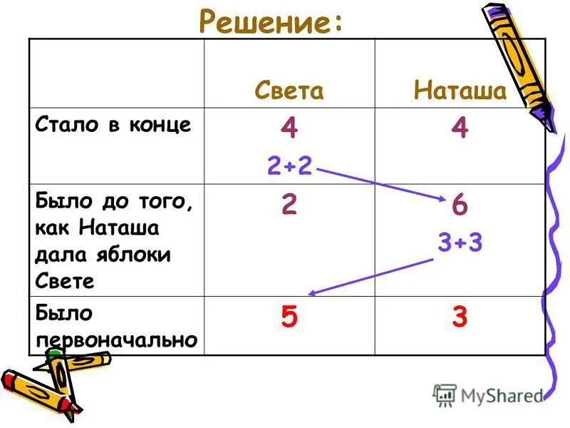 задачи на интерференцию света с решениями 11 класс. интерференция волн задачи с решением. задачи на закон отражения и преломления света с решениями 11 класс. усиление или ослабление света. формулы максимума и минимума интерференция физика.