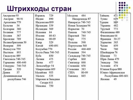 Как узнать производителя по штрих коду товара