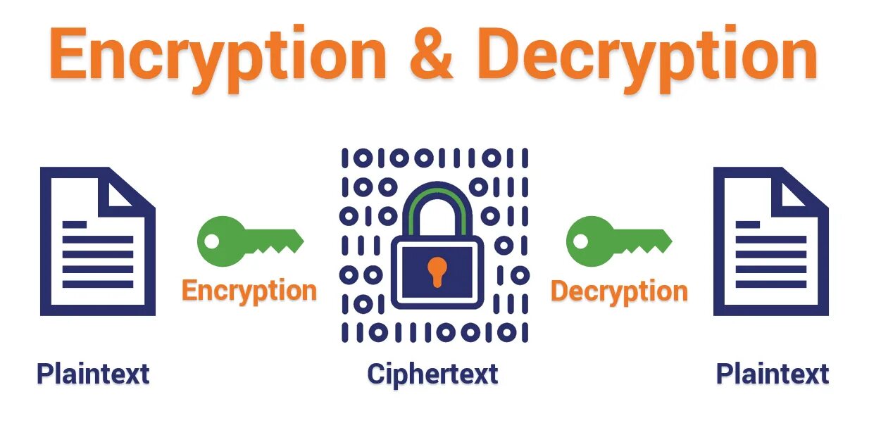 Https encrypted. Encryption. Encryption and decryption. Миколог encryption. Карточки encryption.