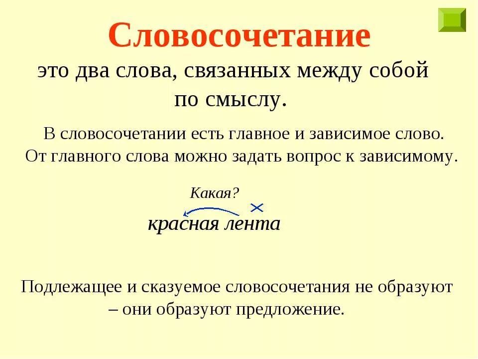 Текст соответствует основному требованию